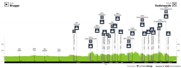 tour des flandres classement 2023