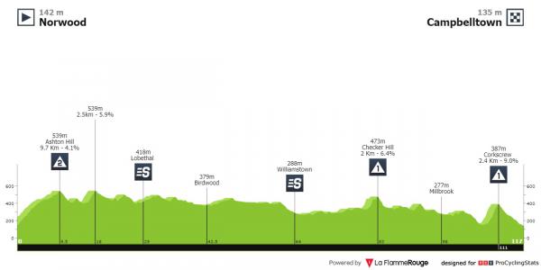 tour down under today