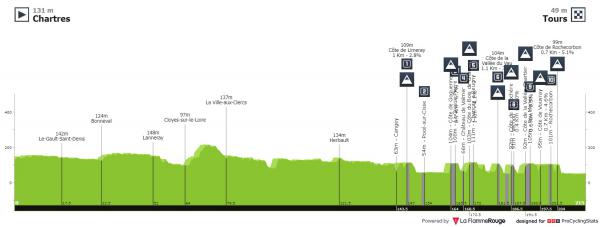 paris tour 2022 cyclisme