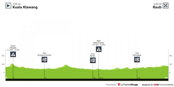 tour de langkawi wikipedia