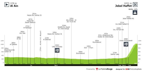 uae tour etape 2