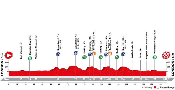 surrey classic
