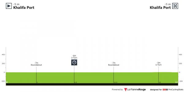 uae tour stage 2 2023