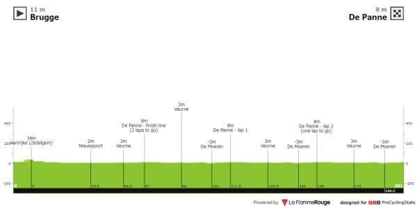 tour de france 2010 uitslag