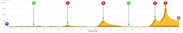 [Immagine: sharjah-international-cycling-tour-2018-...rofile.png]