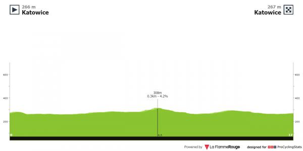 tour de pologne i etap