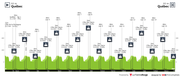 trajet tour cycliste quebec 2023