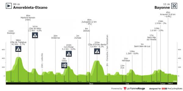 tour de france stage 3 results 2023