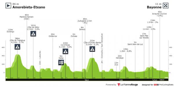 tour de france stage 3 finish