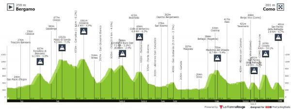 tour of lombardy map