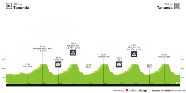 uci tour down under 2023