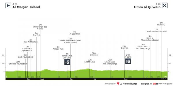 uae tour 2023 stage 5 results