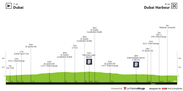 tour etappe 1 uitslag