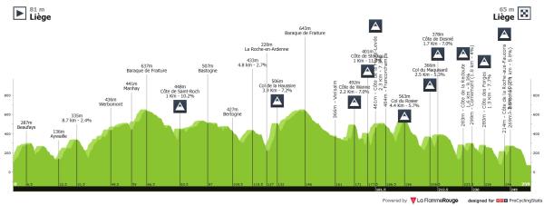 liege-bastogne-liege-2026-result-profile