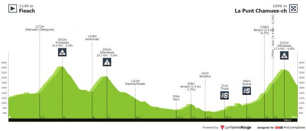 tour de suisse 5eme etape 2023
