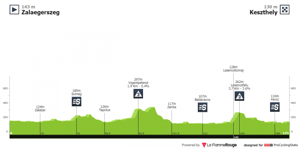 tour of hungary stage 5