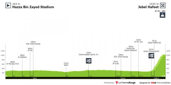 uae tour resume