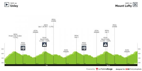 rapha tour down under 2023