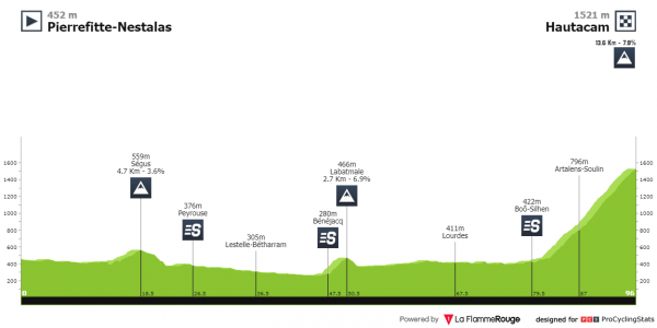 women's tour of the pyrenees