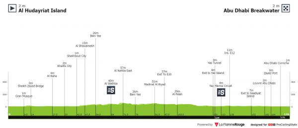 tour of uae 2022 results