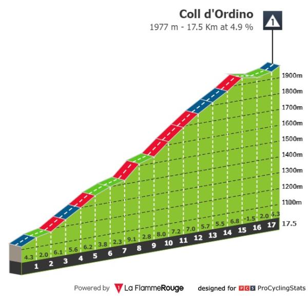 vuelta-a-espana-2023-stage-3-climb.jpg