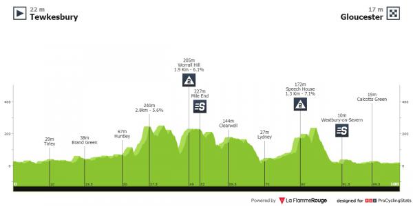 women's tour cycling 2022