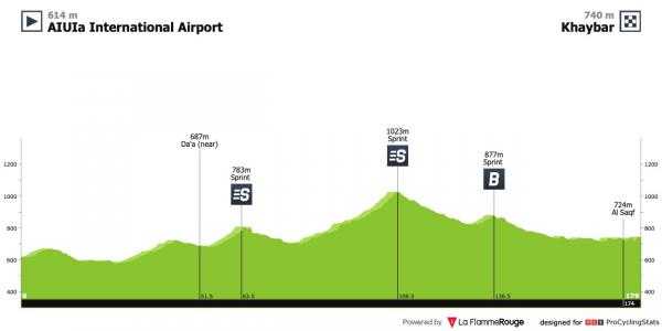 stage 5 saudi tour