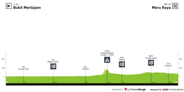 tour de langkawi stage 4