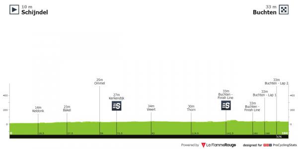 route zlm tour 2023 oosterhout