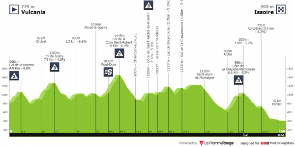 tour de france stage 10 youtube