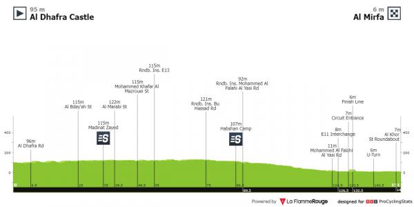 uae tour 2023 in tv