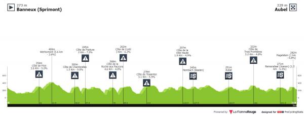 Tour de Wallonie - Stage 5 Profile Map Image