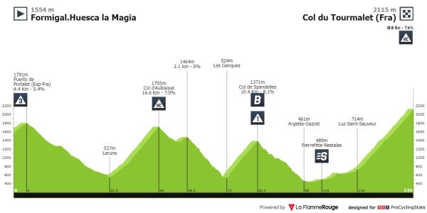 [Immagine: vuelta-a-espana-2023-stage-13-profile.jpg]