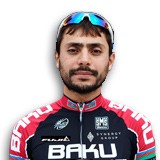 Profile photo of Mahhammad  Alakbarov